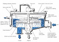 Strainer Process with Continuous Cleaning