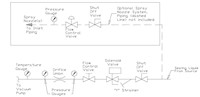 Standard Full Flow Seal Water Control Systems