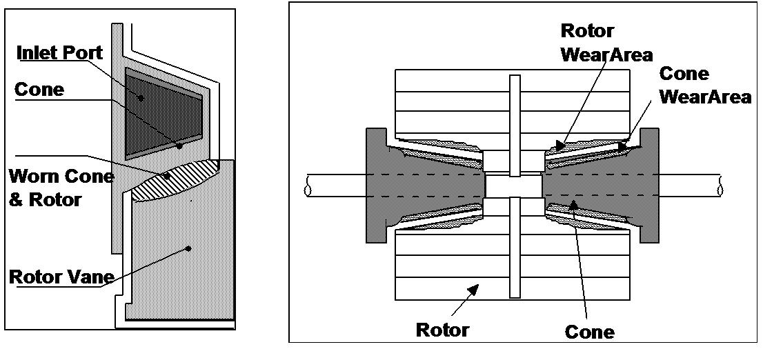 vacuum pump port cone diagram