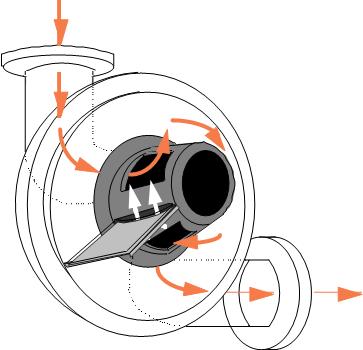 vacuum pump flow