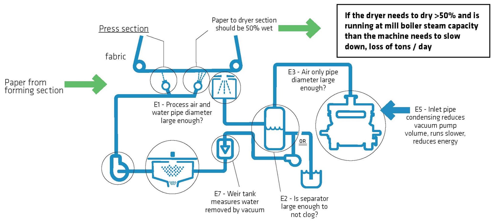 Conserve System Energy