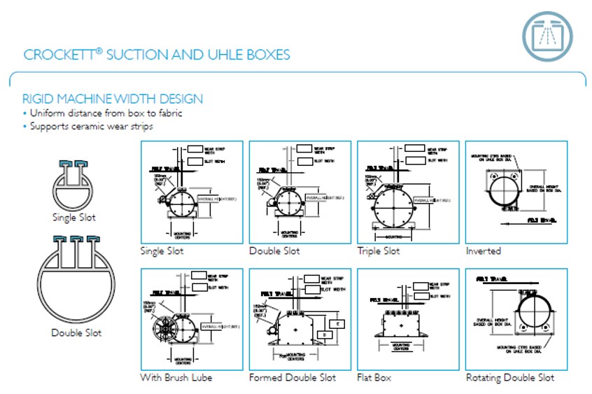 Crockett Suction and Uhle boxes
