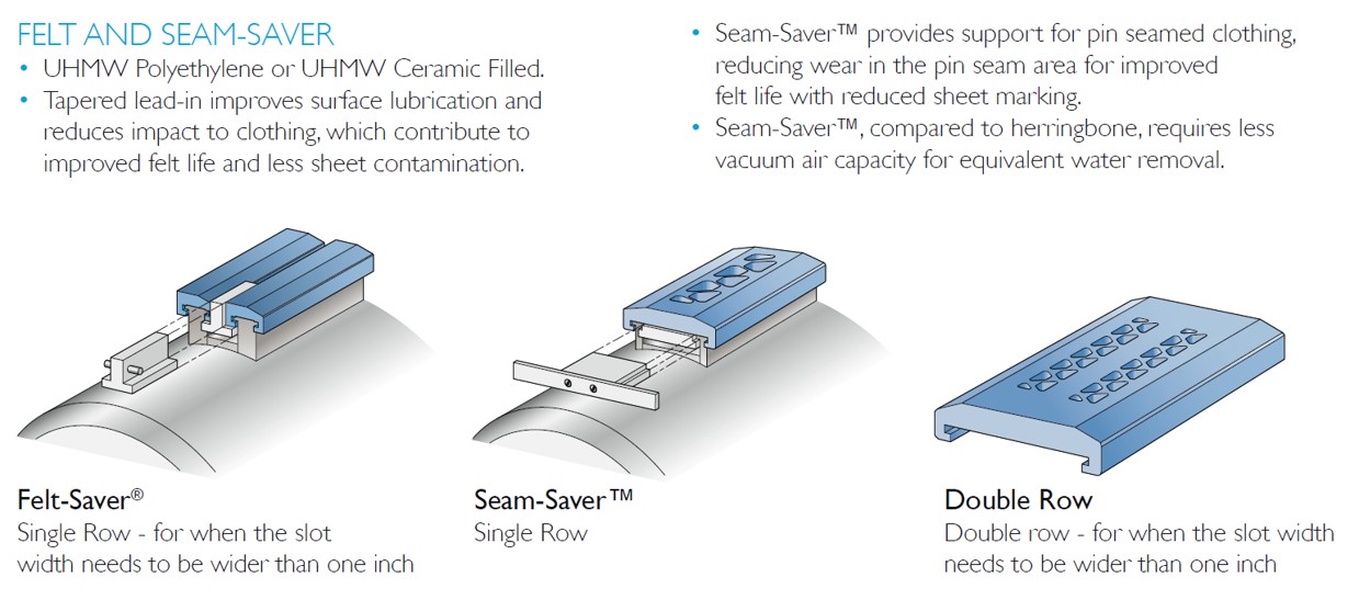 Felt and Seam-Saver