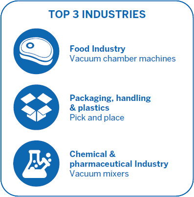 EM Series Top 3 Industries