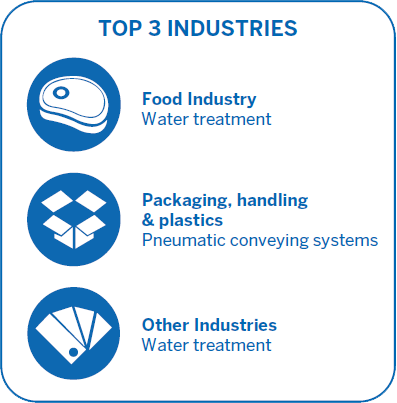 CD Series Top 3 Industries