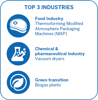 EU DRY Top 3 Industries