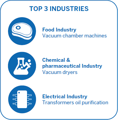 EU H Series Top 3 Industries