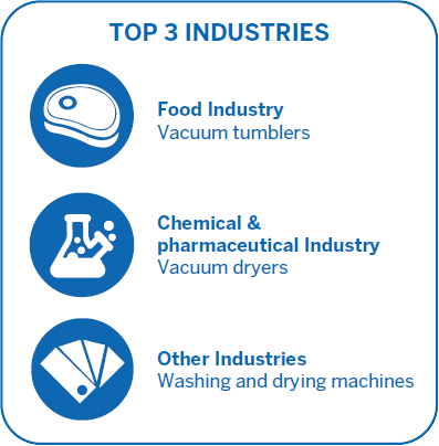 EU HWT Top 3 Industries