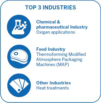 Ex-Atex OX Top 3 Industries