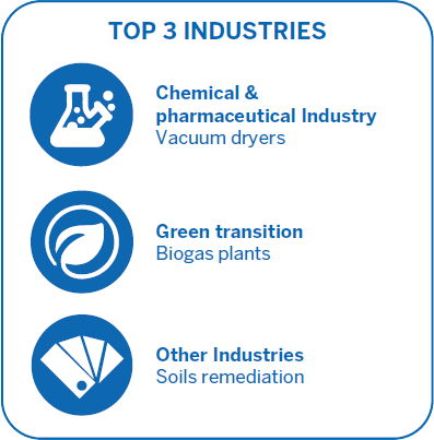 Ex-Atex Top 3 Industries