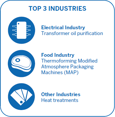 GC GV Series top 3 industries