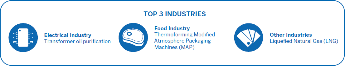 HV Series Top 3 Industries