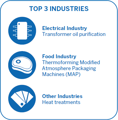 HVBP VFD Series Top 3 Series