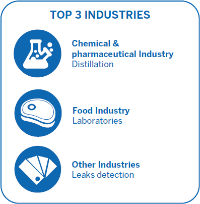 PHV K Top 3 Industries