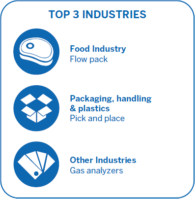 VD Series top 3 industries