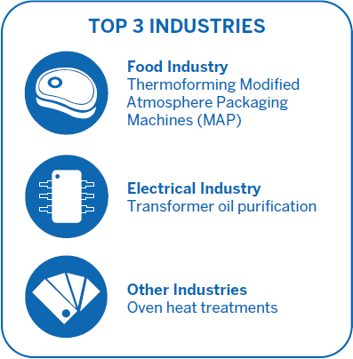 plug and pump top 3 industries